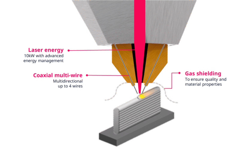 Large-scale Additive Manufacturing Solutions | AMFREE
